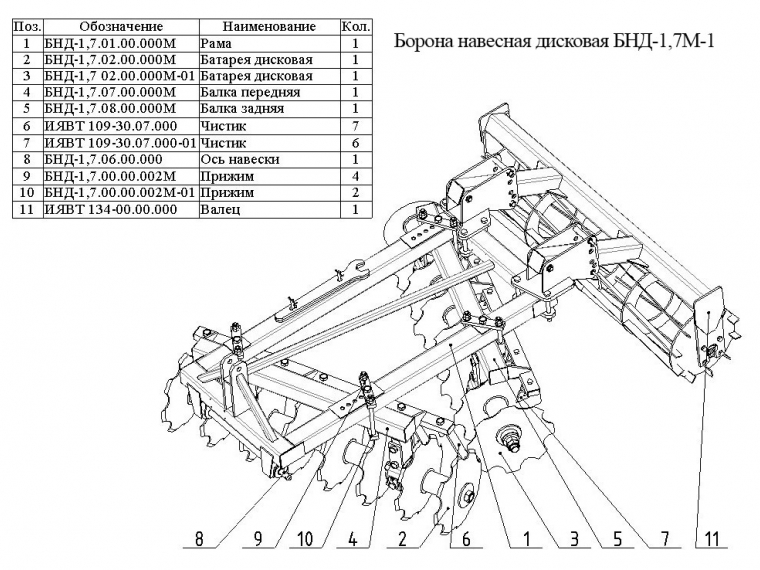 ЗАПАСНЫЕ ЧАСТИ К НАВЕСНОЙ ДИСКОВОЙ БОРОНЕ БНД 1,7 И БНД-1,7М