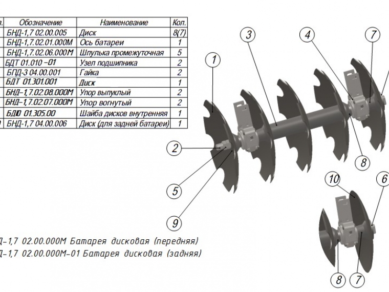 ЗАПАСНЫЕ ЧАСТИ К НАВЕСНОЙ ДИСКОВОЙ БОРОНЕ БНД 1,7 И БНД-1,7М