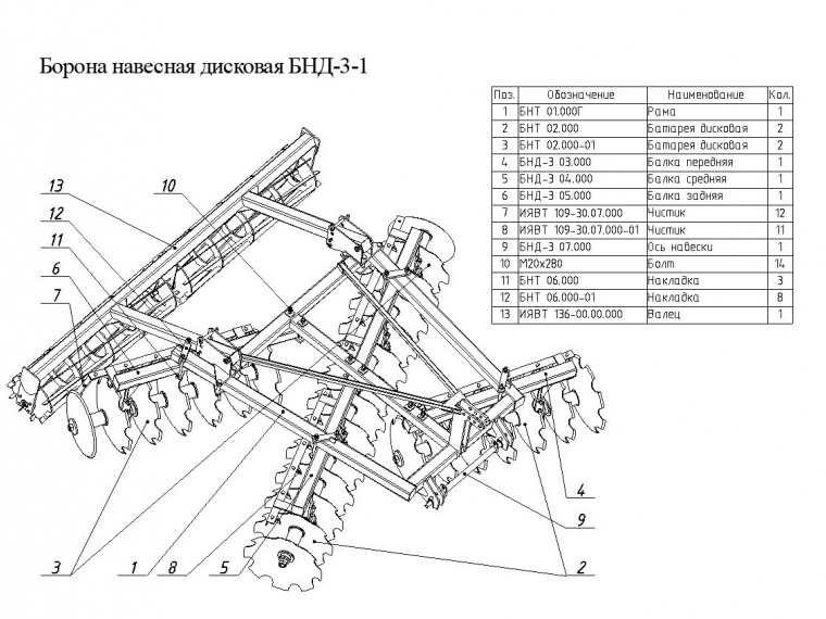 ЗАПАСНЫЕ ЧАСТИ К БОРОНЕ НАВЕСНОЙ ДИСКОВОЙ БНД-3