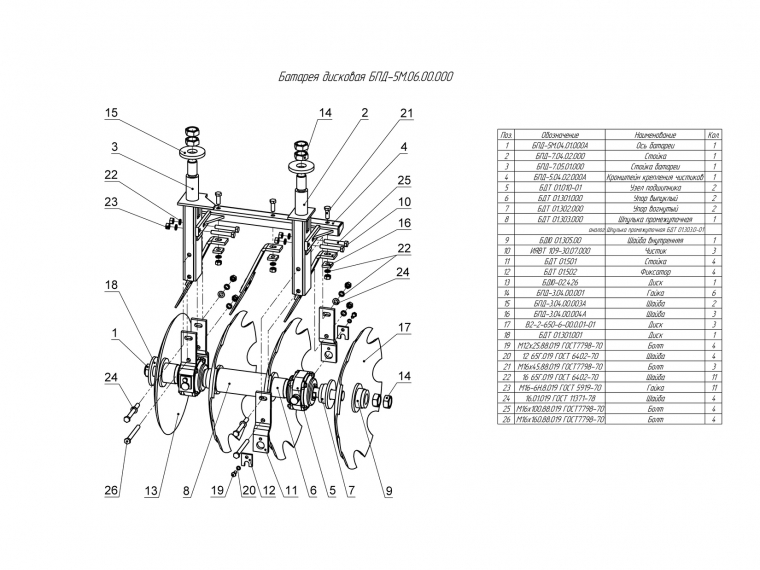 ЗАПАСНЫЕ ЧАСТИ К ПРИЦЕПНОЙ ДИСКОВОЙ БОРОНЕ БПД-5А