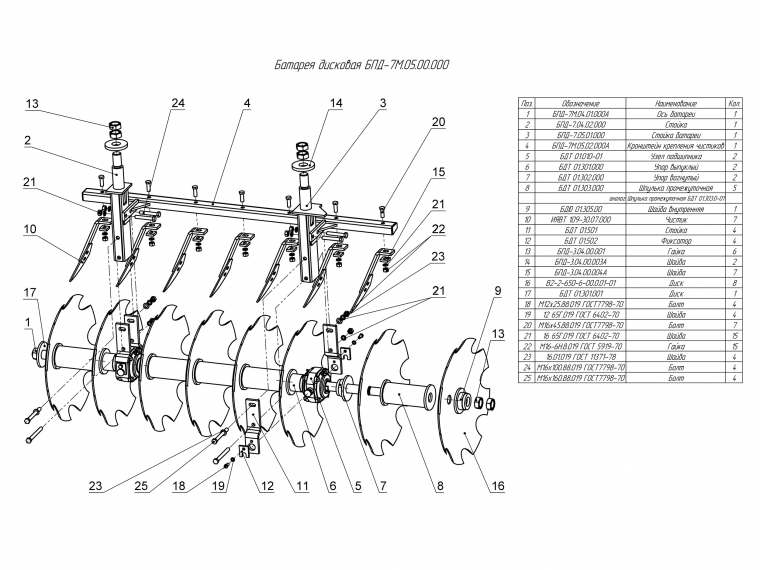 ЗАПЧАСТИ К БОРОНЕ ПРИЦЕПНОЙ ДИСКОВОЙ БПД-7А