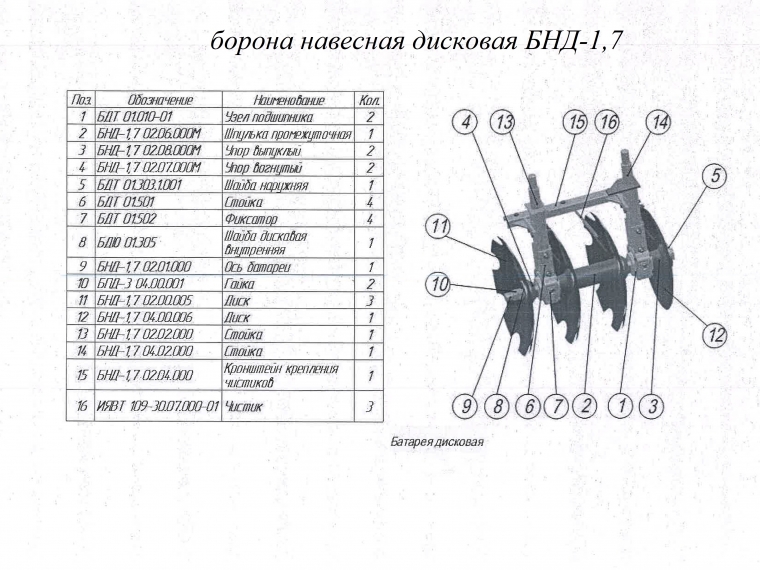 ЗАПАСНЫЕ ЧАСТИ К НАВЕСНОЙ ДИСКОВОЙ БОРОНЕ БНД 1,7 И БНД-1,7М