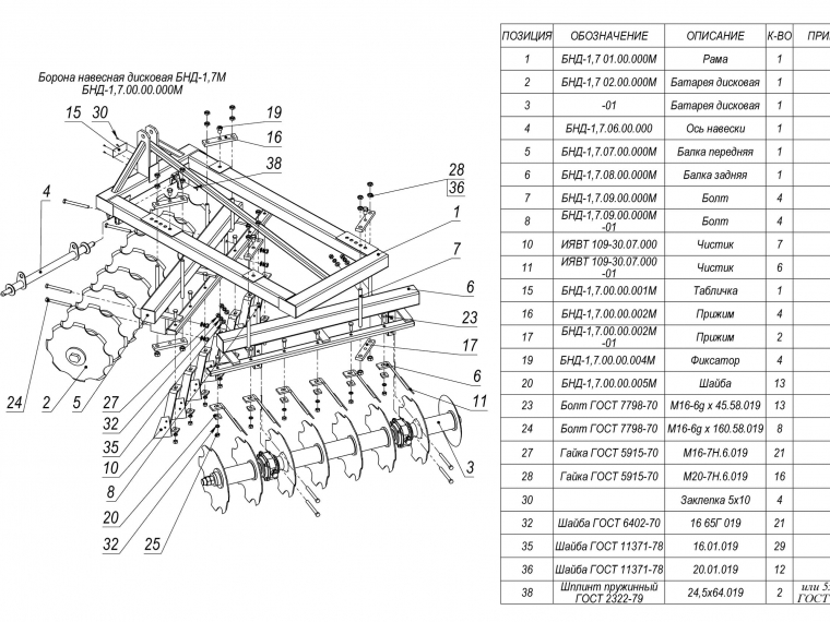 ЗАПАСНЫЕ ЧАСТИ К НАВЕСНОЙ ДИСКОВОЙ БОРОНЕ БНД 1,7 И БНД-1,7М