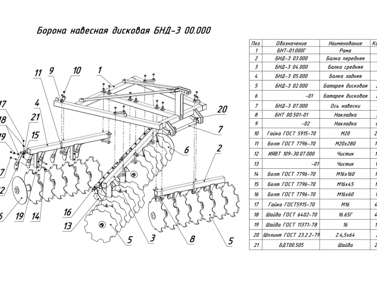 ЗАПАСНЫЕ ЧАСТИ К БОРОНЕ НАВЕСНОЙ ДИСКОВОЙ БНД-3