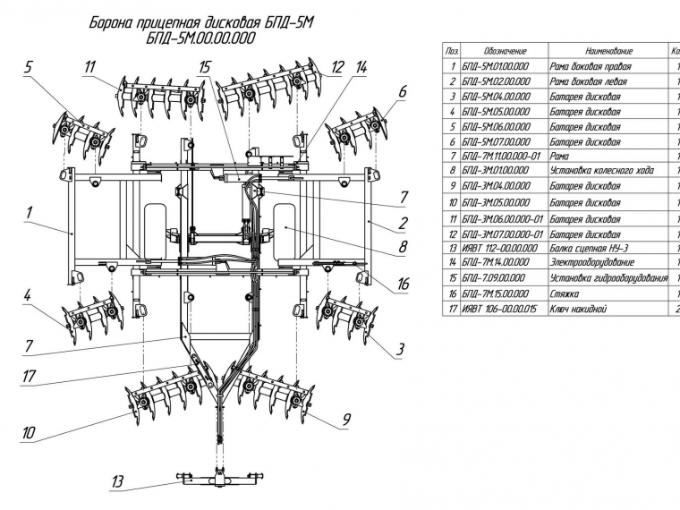ЗАПАСНЫЕ ЧАСТИ К ПРИЦЕПНОЙ ДИСКОВОЙ БОРОНЕ БПД-5А