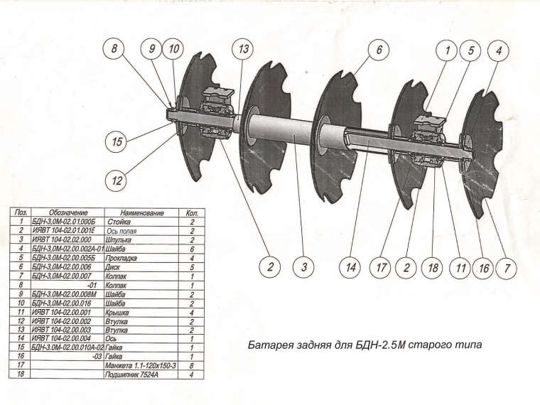 ЗАПАСНЫЕ ЧАСТИ К БОРОНЕ ДИСКОВОЙ НАВЕСНОЙ БДН-2,5М