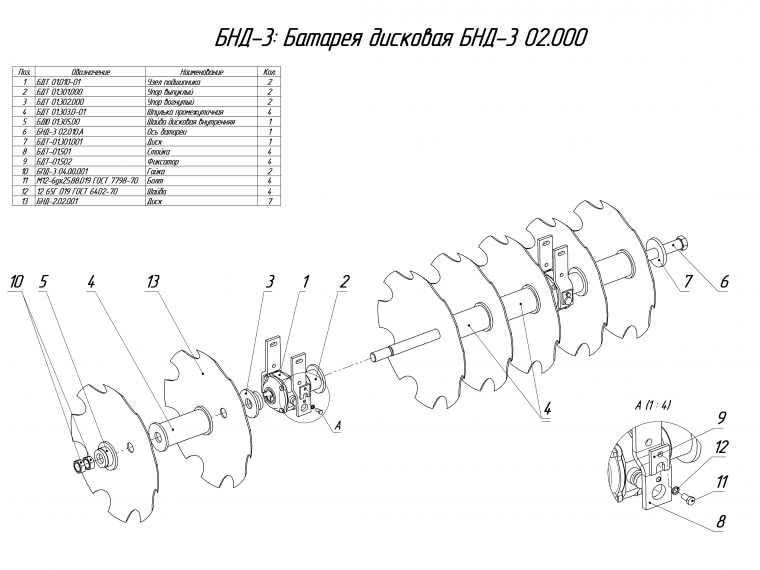 ЗАПАСНЫЕ ЧАСТИ К БОРОНЕ НАВЕСНОЙ ДИСКОВОЙ БНД-3