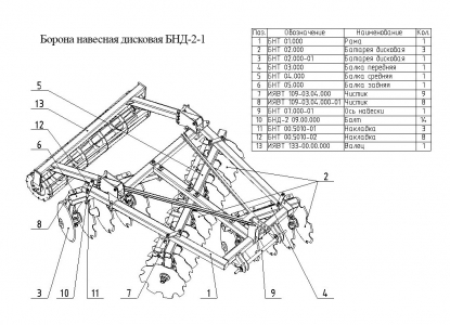 ЗАПАСНЫЕ ЧАСТИ К БОРОНЕ НАВЕСНОЙ ДИСКОВОЙ БНД-2