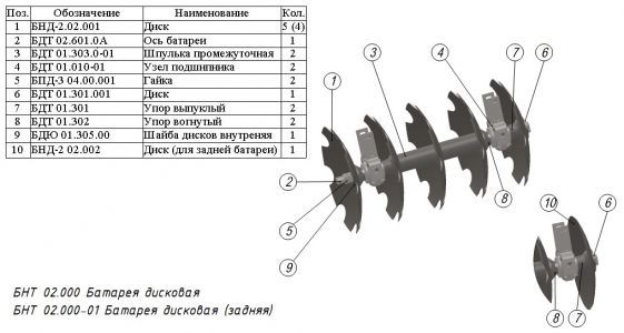 ЗАПАСНЫЕ ЧАСТИ К БОРОНЕ НАВЕСНОЙ ДИСКОВОЙ БНД-2