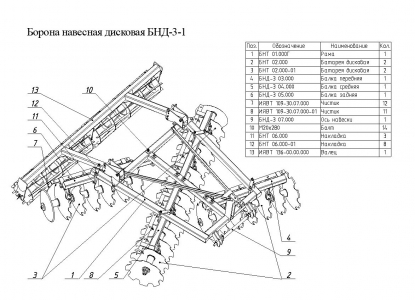 ЗАПАСНЫЕ ЧАСТИ К БОРОНЕ НАВЕСНОЙ ДИСКОВОЙ БНД-3