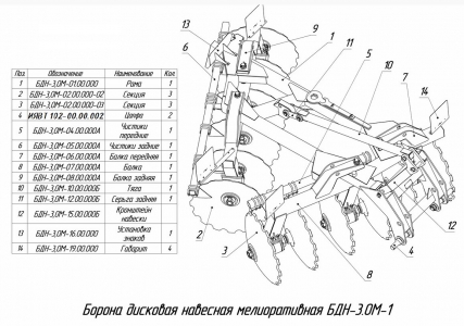 ЗАПЧАСТИ К БОРОНЕ НАВЕСНОЙ ДИСКОВОЙ МЕЛИОРАТИВНОЙ БДН-3,0М