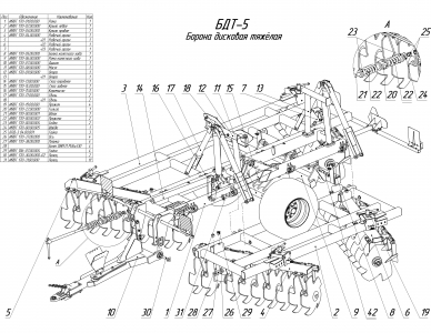 ЗАПАСНЫЕ ЧАСТИ К БОРОНЕ ДИСКОВОЙ ТЯЖЕЛОЙ БДТ-5.4