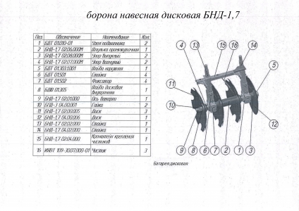 ЗАПАСНЫЕ ЧАСТИ К НАВЕСНОЙ ДИСКОВОЙ БОРОНЕ БНД 1,7 И БНД-1,7М