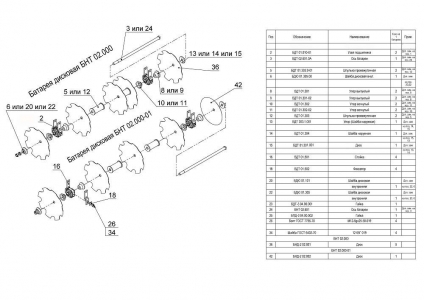 ЗАПАСНЫЕ ЧАСТИ К БОРОНЕ НАВЕСНОЙ ДИСКОВОЙ БНД-2
