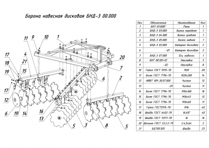 ЗАПАСНЫЕ ЧАСТИ К БОРОНЕ НАВЕСНОЙ ДИСКОВОЙ БНД-3
