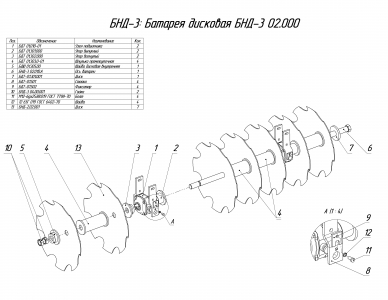 ЗАПАСНЫЕ ЧАСТИ К БОРОНЕ НАВЕСНОЙ ДИСКОВОЙ БНД-3
