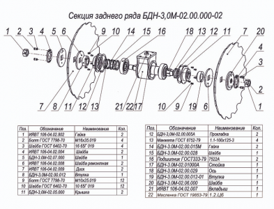 ЗАПЧАСТИ К БОРОНЕ НАВЕСНОЙ ДИСКОВОЙ МЕЛИОРАТИВНОЙ БДН-3,0М