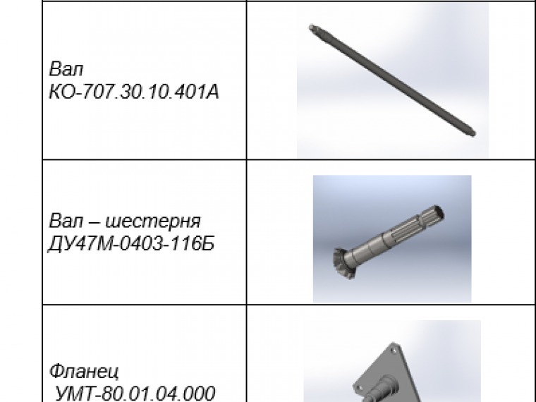 ЗАПЧАСТИ К НАВЕСНОМУ ОБОРУДОВАНИЮ