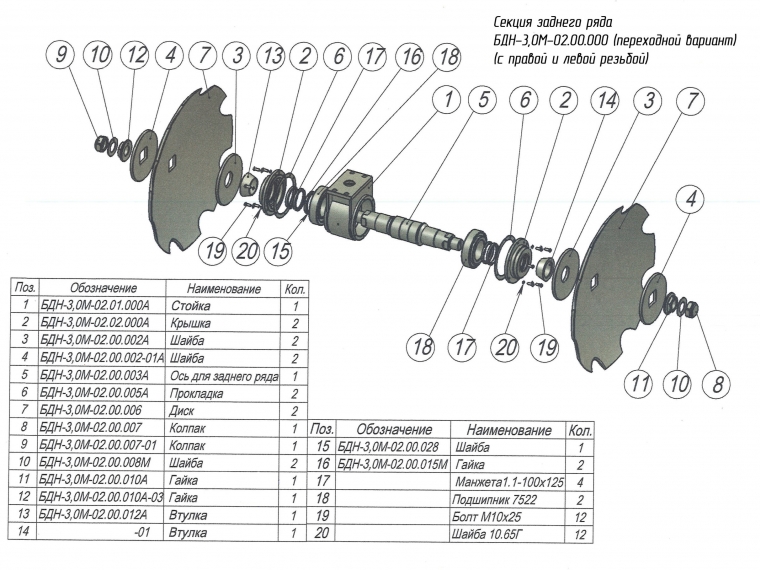 ЗАПАСНЫЕ ЧАСТИ К БОРОНЕ НАВЕСНОЙ ДИСКОВОЙ БДН-3А